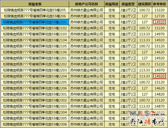 綠地江南華府領證  即將加推高層