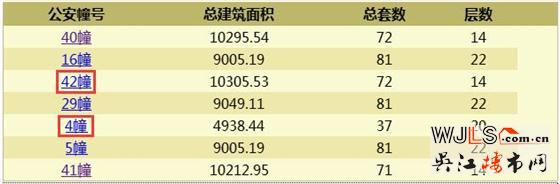 新城偉業(yè)悅雋平瀾府領(lǐng)證 預(yù)計(jì)1月26加推