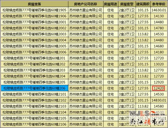 綠地江南華府領證  即將加推高層