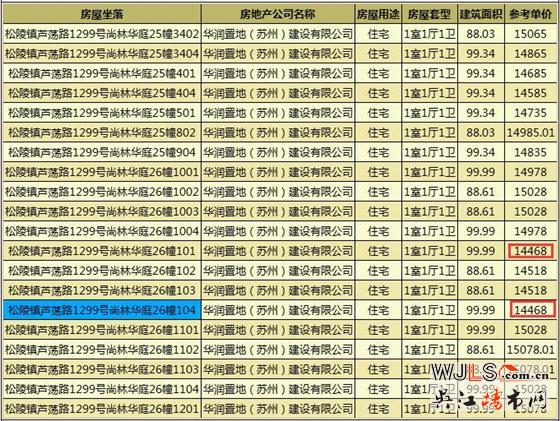 華潤太湖新城萬象府領(lǐng)證 備案價14468-15748.01元/平