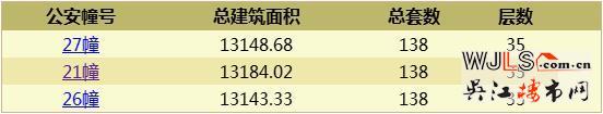 華潤太湖新城萬象府領(lǐng)證 備案價14468-15748.01元/平