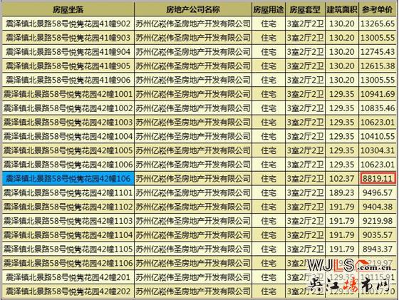 新城偉業(yè)悅雋平瀾府領(lǐng)證 預(yù)計(jì)1月26加推