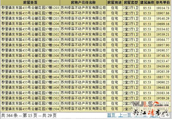 國(guó)風(fēng)云樾花園領(lǐng)預(yù)售證  預(yù)計(jì)本周末加推