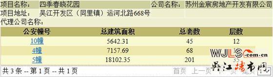 四季春曉領(lǐng)預(yù)售證  預(yù)計10月下旬開盤