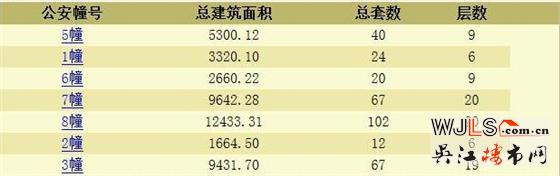 繽紛桃李花園領預售證  預計本月開盤