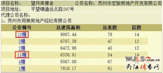 望月灣雅舍領(lǐng)預(yù)售證  即將加推電梯洋房