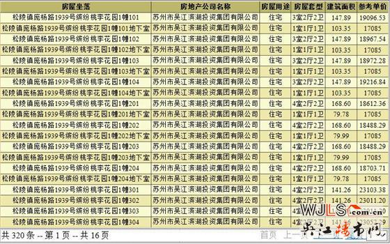 繽紛桃李花園領預售證  預計本月開盤