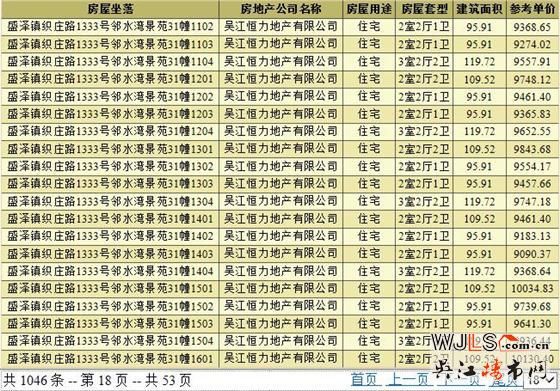 新城十里錦繡領預售證  預計本周開盤