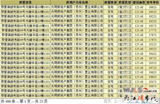 光樾華庭240套住宅領(lǐng)證  預(yù)計11月中下旬加推