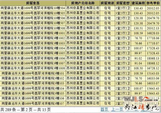 萬(wàn)科翡翠公園領(lǐng)預(yù)售證 今晚7點(diǎn)18分開(kāi)盤(pán)