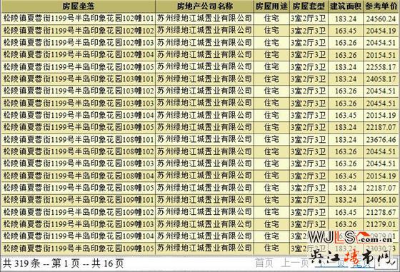 半島印象花園領預售證 預計本周加推