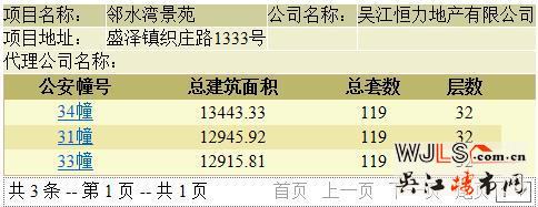 新城十里錦繡領預售證  預計本周開盤