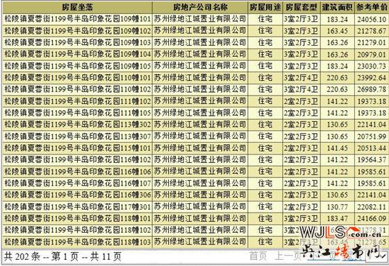 半島印象花園領(lǐng)預(yù)售證 即將開(kāi)盤(pán)