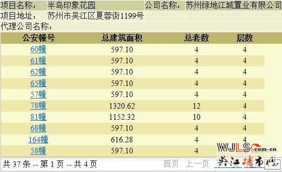 半島印象花園領預售證 預計本周加推