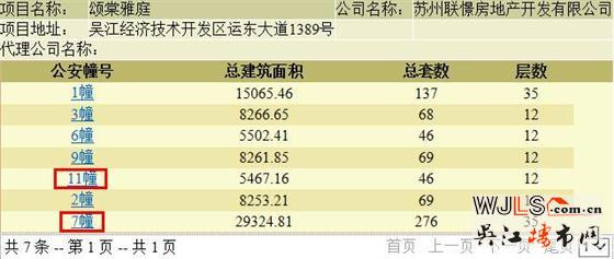 聯(lián)發(fā)頌棠雅庭領預售證 預計本周末開盤