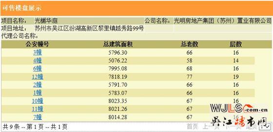 光樾華庭240套住宅領(lǐng)證  預(yù)計11月中下旬加推