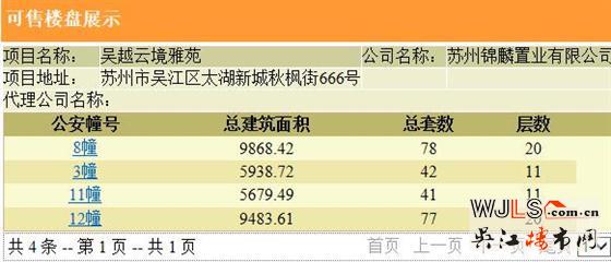 新希望錦麟云境領預售證 本月加推