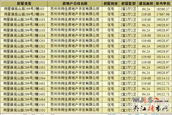 佳兆業(yè)湖心溪岸領(lǐng)預(yù)售證 預(yù)計本周末開盤