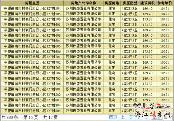 豪門(mén)府邸領(lǐng)預(yù)售證 備案價(jià)10291-11791元/平