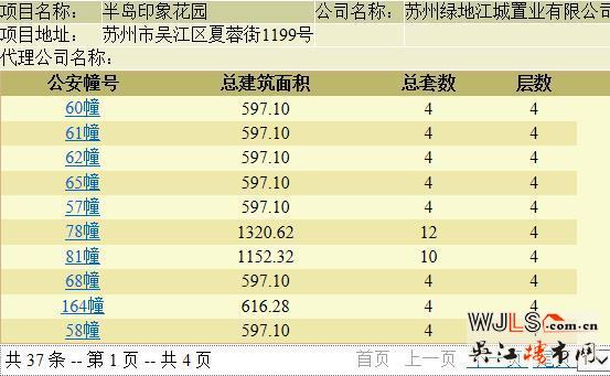 半島印象花園領預售證 預計本周加推