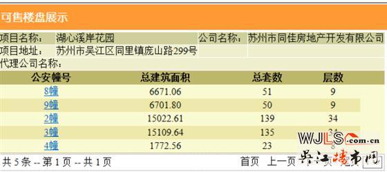 佳兆業(yè)湖心溪岸領(lǐng)預(yù)售證 預(yù)計本周末開盤