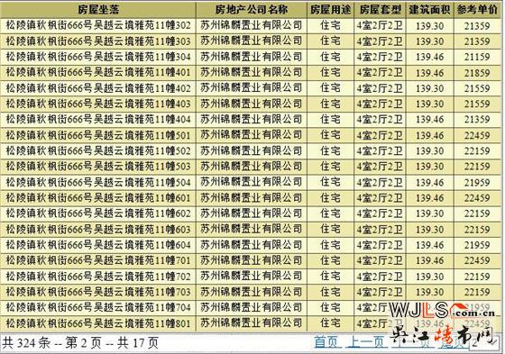 新希望錦麟云境領預售證 本月加推