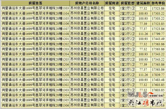 翡翠河濱雅院領(lǐng)預(yù)售證 預(yù)計(jì)12月21日加推