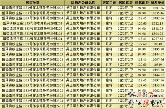 新城十里錦繡領(lǐng)預(yù)售證 總價(jià)80萬(wàn)起