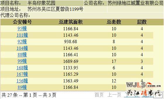 半島印象花園137套別墅領證 備案單價20054.19元/平米起