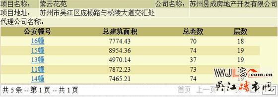 中南紫云集最后一批住宅領(lǐng)預(yù)售證  預(yù)計(jì)本周六加推