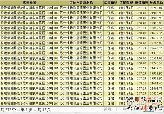 太湖東岸花園領(lǐng)預(yù)售證 備案價(jià)19733.91-26620.78元/平米