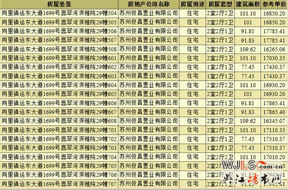 翡翠河濱雅院領預售證 預計本周末開盤