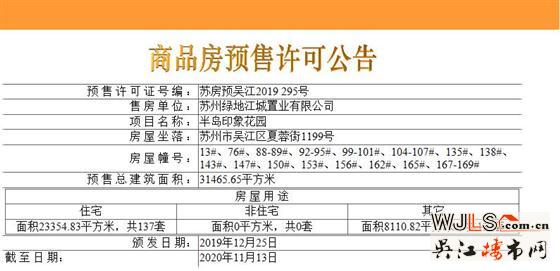 半島印象花園137套別墅領證 備案單價20054.19元/平米起