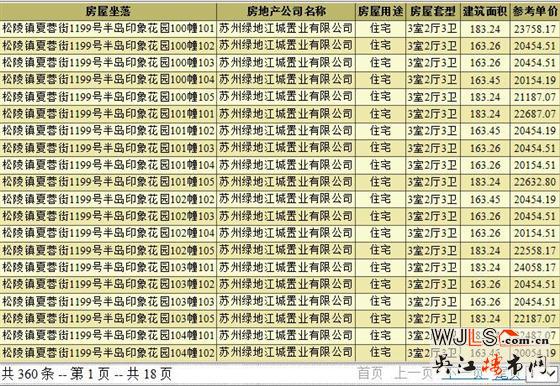 半島印象花園137套別墅領證 備案單價20054.19元/平米起