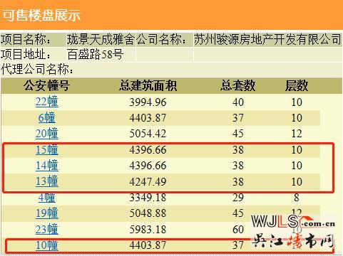 中駿云景臺領(lǐng)預(yù)售證 備案價12078.38-17924.11元/平