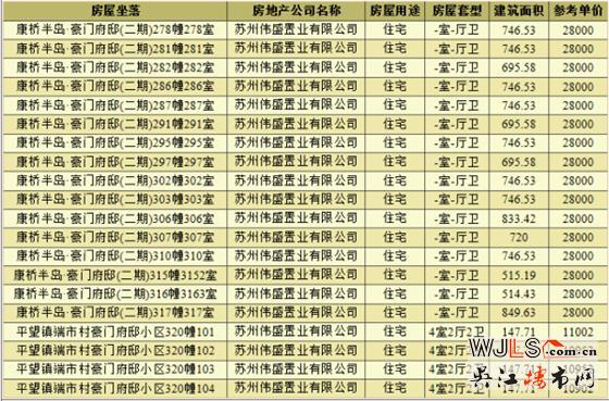 豪門府邸領(lǐng)預(yù)售證  備案價10902—28000元/㎡