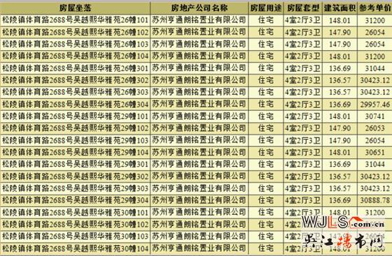 亨通朗詩熙華府首領預售證  備案價23764-31200元/平方米