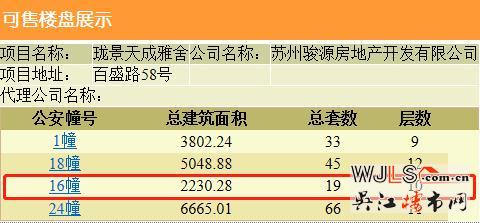 中駿云景臺領(lǐng)預(yù)售證 備案價12078.38-17924.11元/平