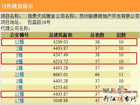 中駿云景臺領(lǐng)預(yù)售證 備案價12078.38-17924.11元/平