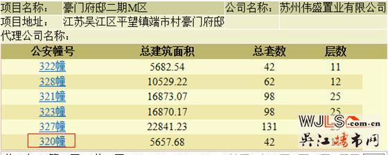 豪門府邸領(lǐng)預(yù)售證  備案價10902—28000元/㎡