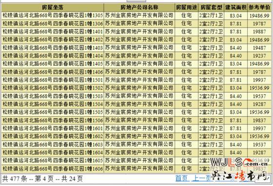 四季春曉領(lǐng)預(yù)售證 備案價(jià)17487-21271元/平米