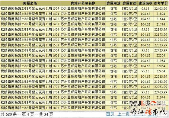 中南紫云集最后一批住宅領(lǐng)預(yù)售證  預(yù)計(jì)本周六加推