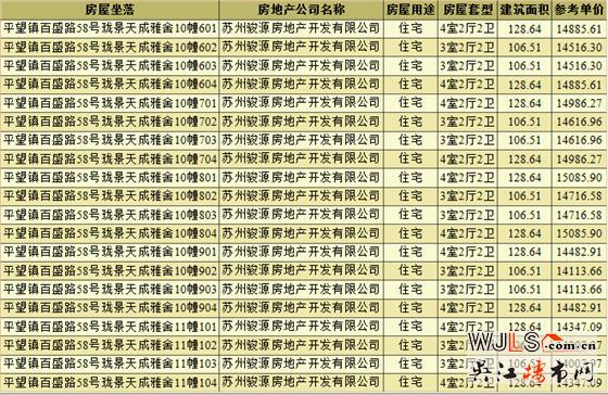 中駿云景臺領(lǐng)預(yù)售證 備案價12078.38-17924.11元/平