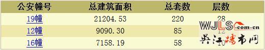 千邑悅庭領(lǐng)取預(yù)售證 備案價13107-19138元/平