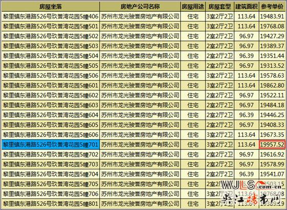 龍光玖譽(yù)灣花園領(lǐng)證 備案單價(jià)17788-19958