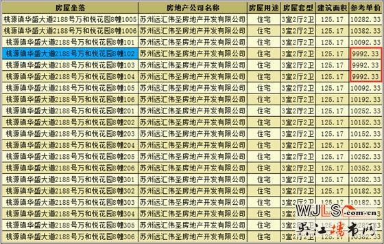 萬和悅花園小高層領(lǐng)證 備案價9992-11032元/平