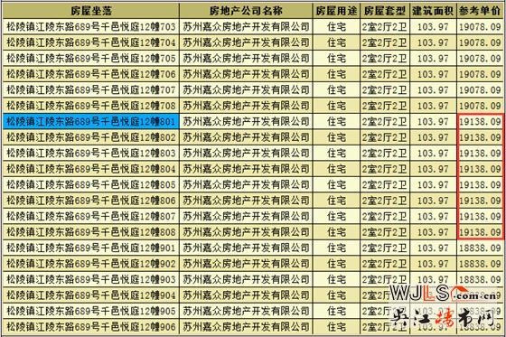 千邑悅庭領(lǐng)取預(yù)售證 備案價13107-19138元/平