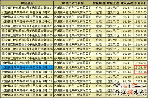 千邑悅庭領(lǐng)取預(yù)售證 備案價13107-19138元/平