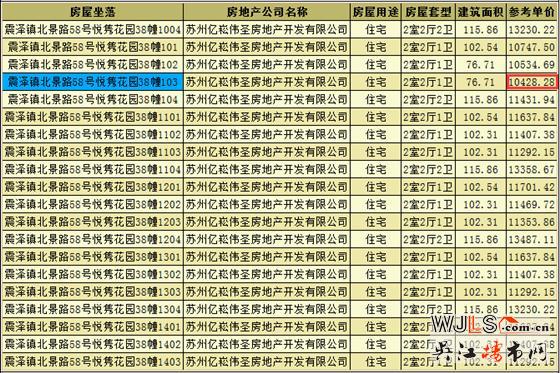 新城偉業(yè)悅雋平瀾府別墅領(lǐng)證 預(yù)計本周開盤