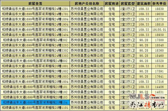 萬(wàn)科翡翠公園領(lǐng)證 備案價(jià)14256元/平起